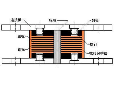 蒙山县抗震支座施工-普通板式橡胶支座厂家